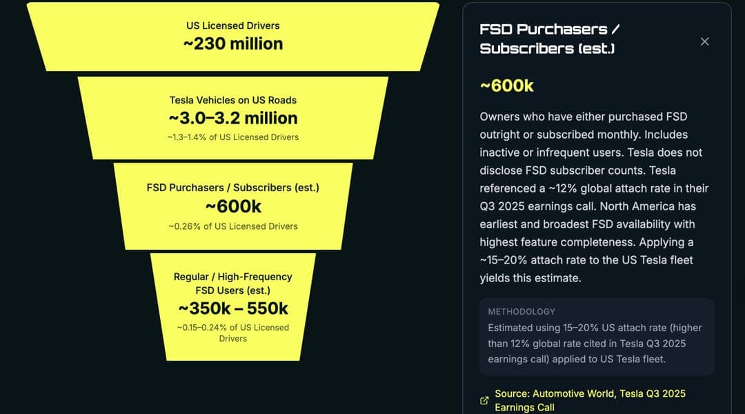 Tesla Must Buy Super Bowl Ads